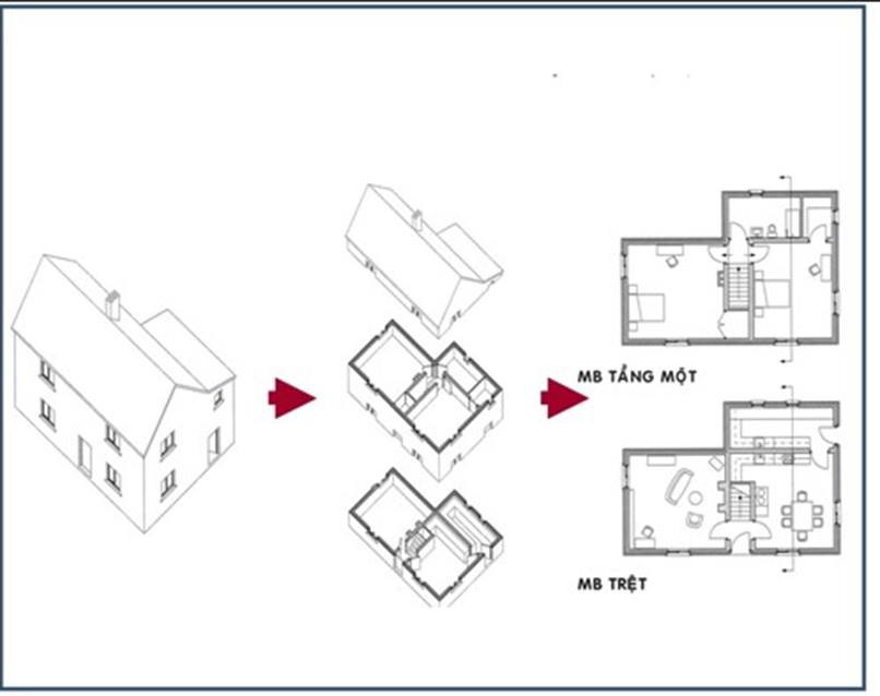 Bản vẽ mặt bằng sàn là cái nhìn từ trên xuống cho mỗi tầng của ngôi nhà Bản vẽ mặt bằng sàn là cái nhìn từ trên xuống cho mỗi tầng của ngôi nhà